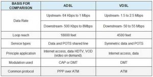مودم vdsl مخابرات - مودم adsl مخابرات